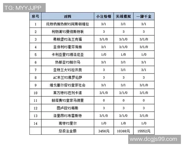 精准足球推荐助你轻松赢得比赛投注的最佳策略与技巧分享